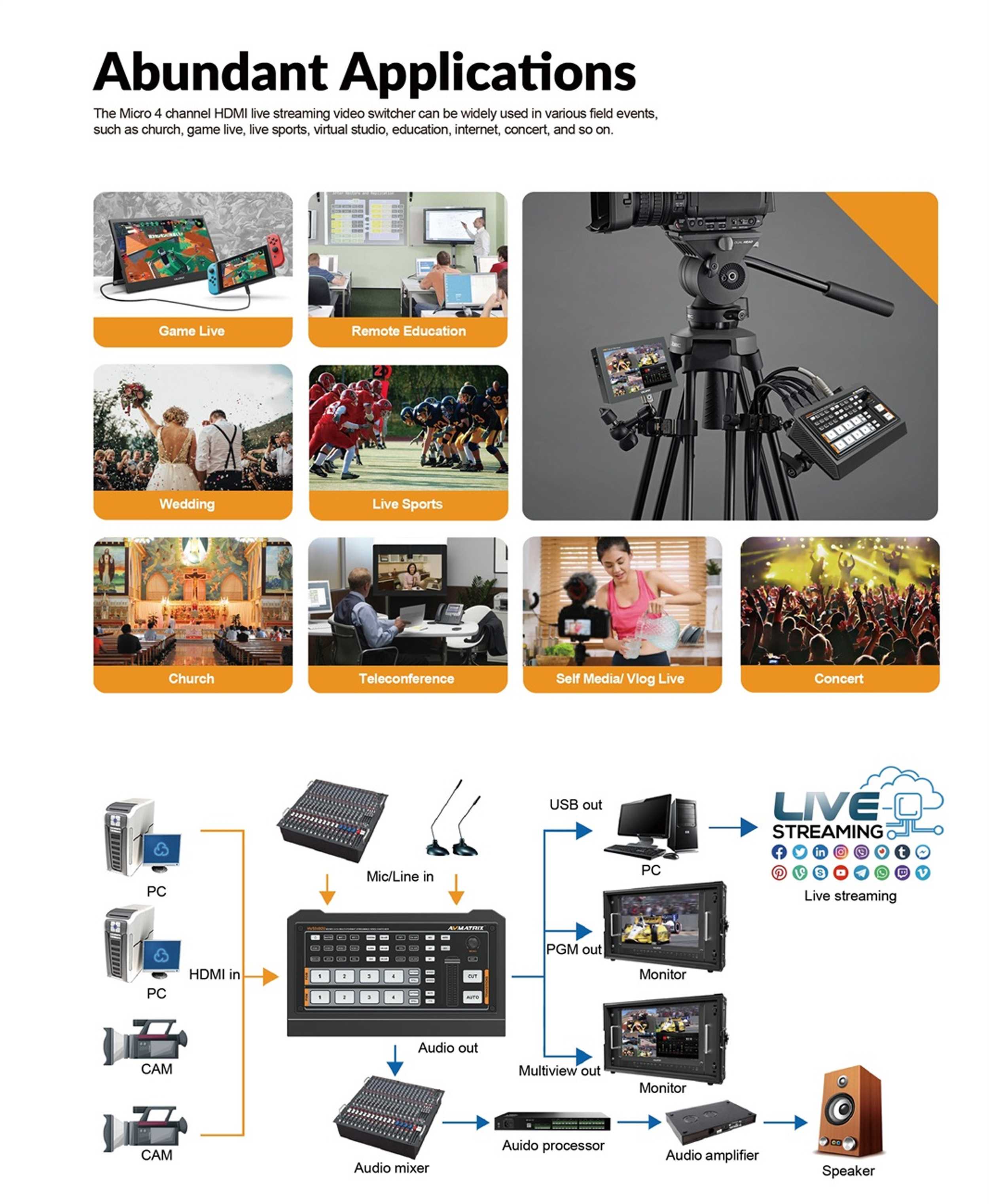 avmatrix-hvs0402u-pp-5